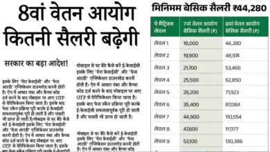 8th Pay Commission Salary List 2026 पर बड़ी अपडेट। फिटमेंट फैक्टर कितना होगा, सैलरी-पेंशन में कितनी बढ़ोतरी होगी, जानें पूरी जानकारी