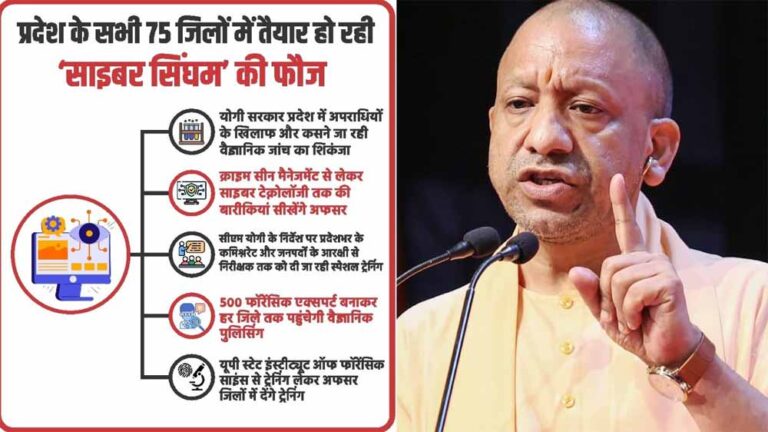 प्रदेश के सभी 75 जिलों में तैयार हो रही ‘साइबर सिंघम’ की फौज