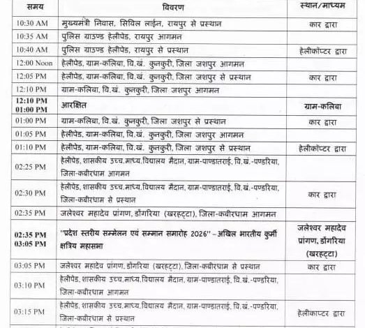 CG : CM साय आज कबीरधाम दौरे पर…