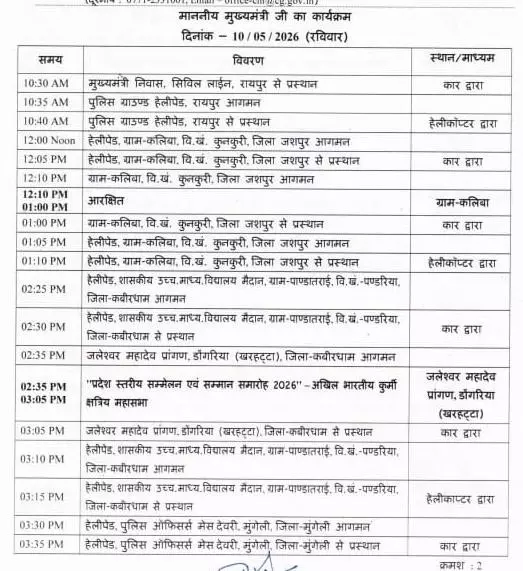 CG : CM साय आज कबीरधाम दौरे पर…