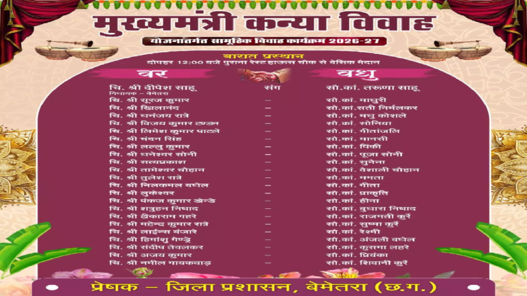 CG : CM साय ने युवा विधायक दीपेश साहू की तारीफ की …