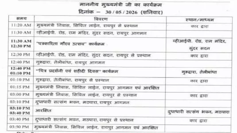 CG : CM साय आज पत्रकारिता गौरव उत्सव में होंगे शामिल …