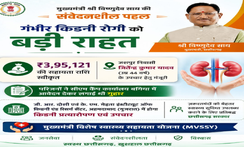 CG : मुख्यमंत्री विष्णुदेव साय ने गंभीर किडनी रोगी के उपचार हेतु 3.95 लाख रुपये की सहायता राशि स्वीकृत की