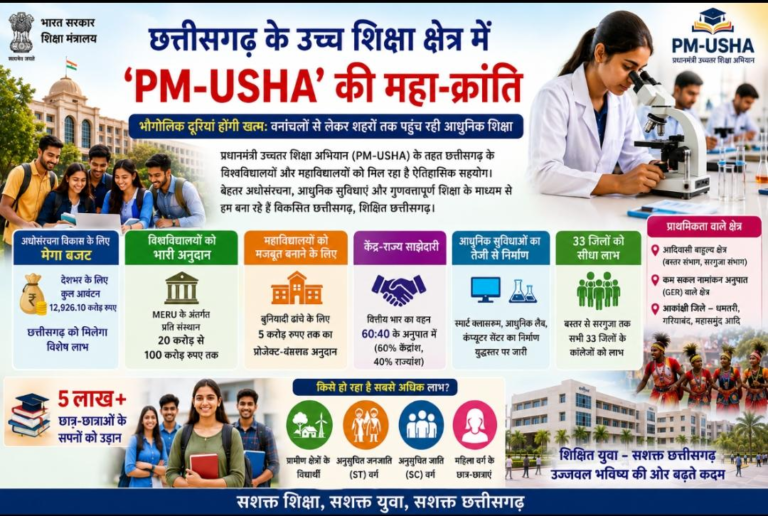 CG : विशेष आलेख : ​छत्तीसगढ़ के उच्च शिक्षा क्षेत्र में 'PM-USHA' की महा-क्रांति
