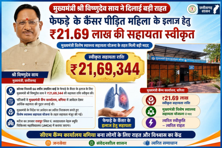CG : मुख्यमंत्री विष्णुदेव साय ने कैंसर पीड़ित महिला के उपचार हेतु स्वीकृत की 21.69 लाख रुपये की सहायता …