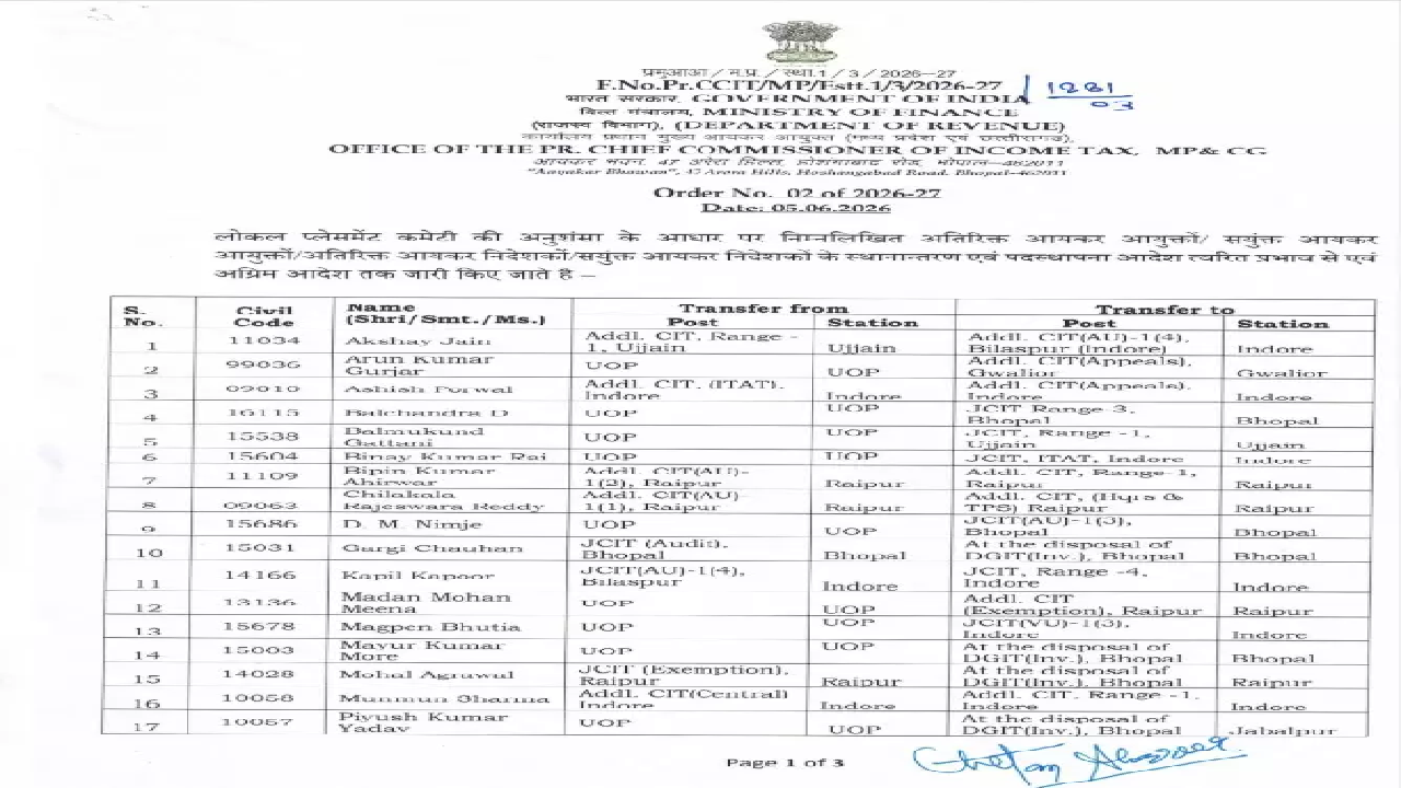CG : आयकर विभाग में ट्रांसफर, देखें लिस्ट …