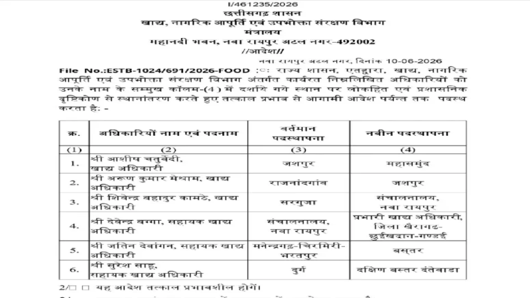 CG : खाद्य विभाग के 6 अफसरों का ट्रांसफर …