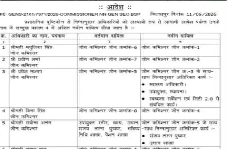 CG : जोन कमिश्नरों, डिप्टी कमिश्नरों और ईई के तबादले …