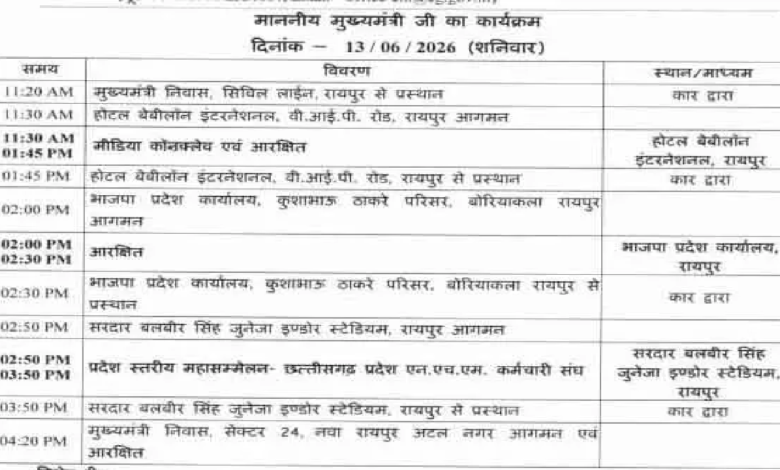 CG : आज एनएचएम संघ के कार्यक्रम में शामिल होंगे CM विष्णुदेव साय …
