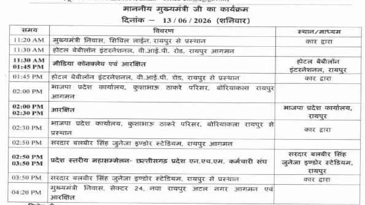 CG : आज एनएचएम संघ के कार्यक्रम में शामिल होंगे CM विष्णुदेव साय …