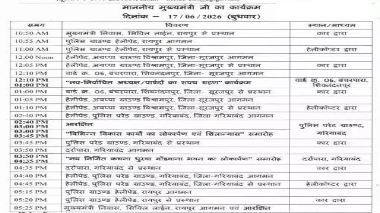 CG : CM साय आज गरियाबंद और सूरजपुर दौरे पर …