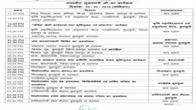 CG : पण्डरीपानी में आज CM विष्णुदेव साय …