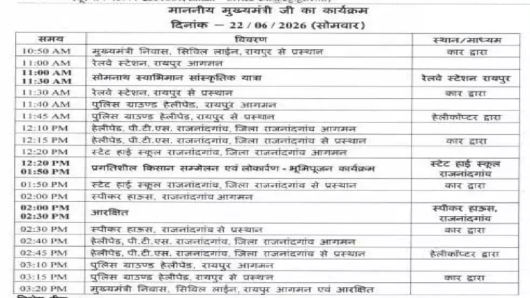 राजनांदगांव : CM विष्णुदेव साय आज राजनांदगांव दौरे पर …