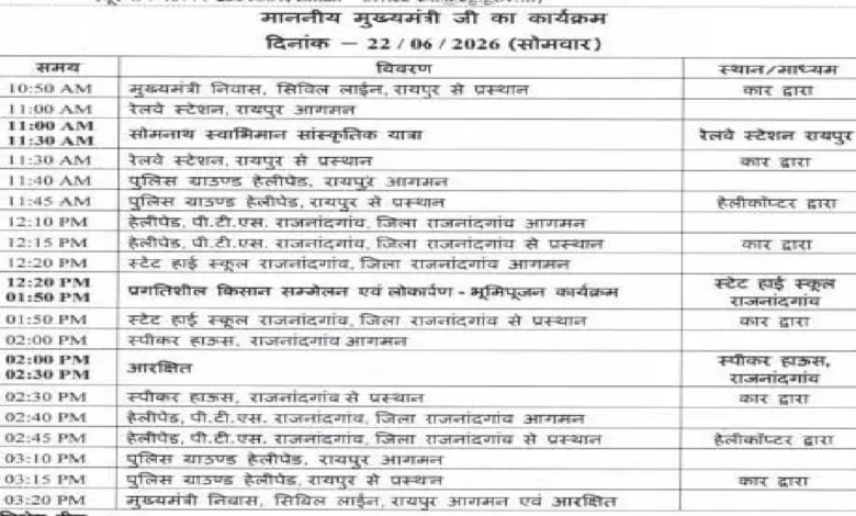 राजनांदगांव : CM विष्णुदेव साय आज राजनांदगांव दौरे पर …