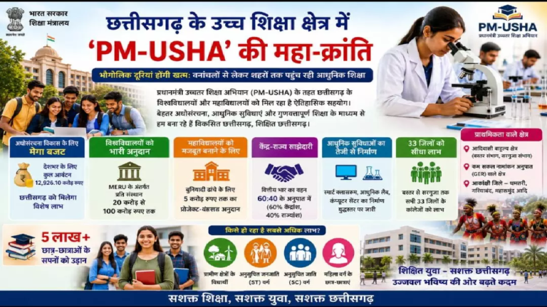 CG : छत्तीसगढ़ के उच्च शिक्षा क्षेत्र में PM-USHA की महा-क्रांति …