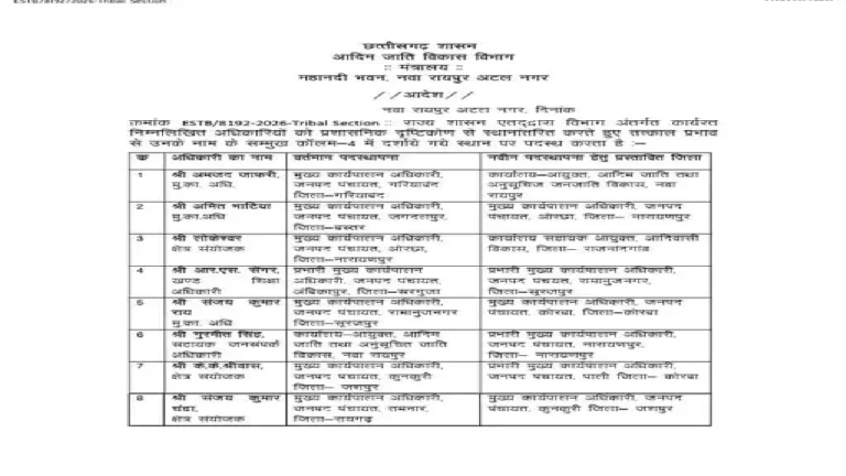 CG : 33 अधिकारियों का तबादला, देखें लिस्ट …