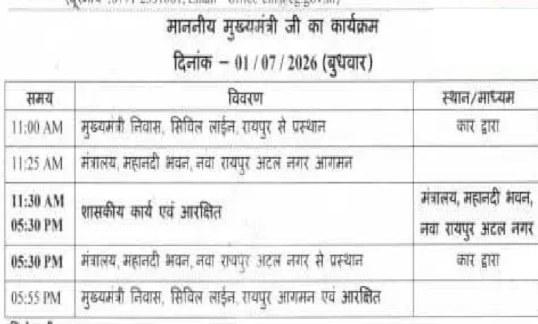 CG : CM साय आज सुबह साढ़े 11 से शाम 5 बजे तक रहेंगे मंत्रालय में …