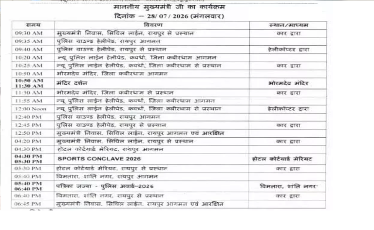 CG : CM साय आज भोरमदेव मंदिर के दर्शन करेंगे …