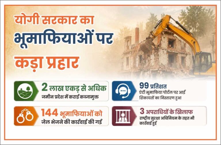 जमीन कब्जा करने वालों पर चौतरफा कार्रवाई, मुकदमे दर्ज करने के साथ जेल भी भेजा