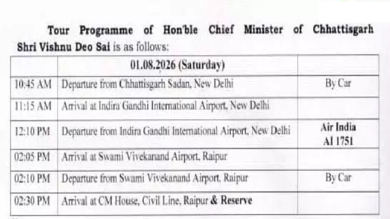 CG : दोपहर दिल्ली से लौट रहे CM विष्णुदेव साय …