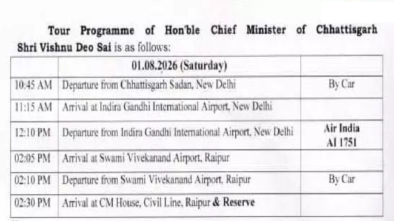 CG : दोपहर दिल्ली से लौट रहे CM विष्णुदेव साय …