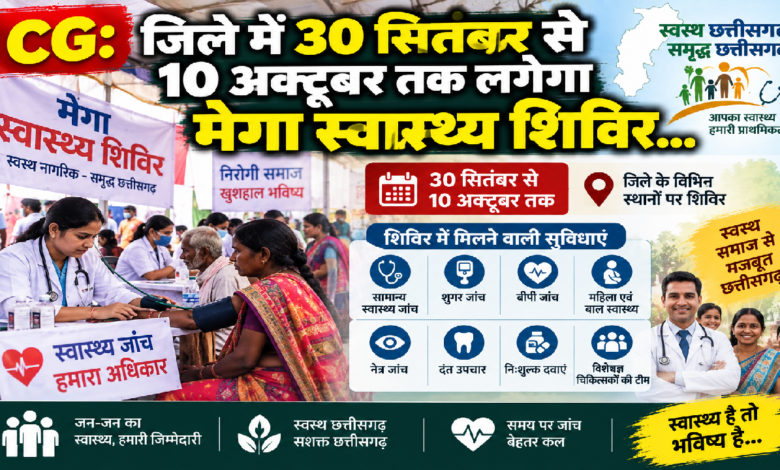CG : जिले में 30 सितंबर से 10 अक्टूबर तक लगेगा मेगा स्वास्थ्य शिविर…