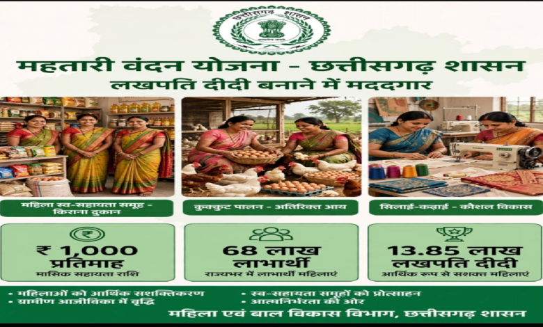CG : विशेष लेख : लखपति दीदी बनाने में मददगार बन रही छत्तीसगढ़ की महतारी वंदन योजना