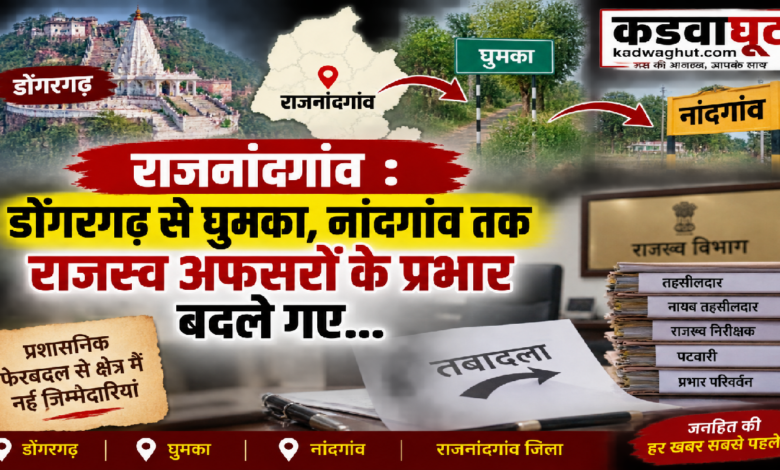 राजनांदगांव : डोंगरगढ़ से घुमका, नांदगांव तक राजस्व अफसरों के प्रभार बदले गए…