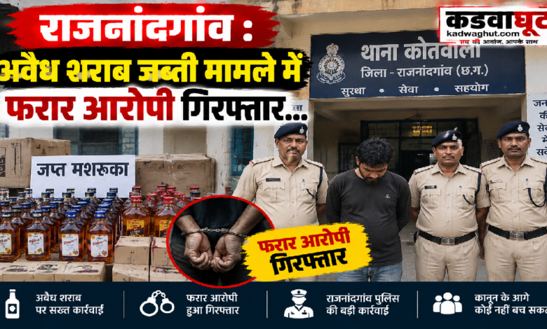 राजनांदगांव : अवैध शराब जब्ती मामले में फरार आरोपी गिरफ्तार…