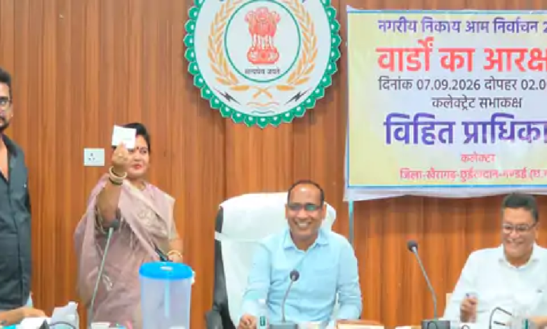 CG: 20 वार्डों में 10 सामान्य, 6 ओबीसी, 3 एससी व 1 एसटी; 7 वार्ड महिलाओं के लिए आरक्षित …