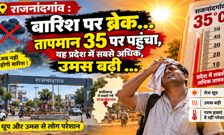 राजनांदगांव : बारिश पर ब्रेक… तापमान 35 पर ​पहुंचा, यह प्रदेश में सबसे अधिक, उमस बढ़ी …