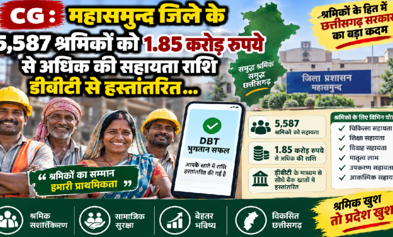 CG : महासमुन्द जिले के 5,587 श्रमिकों को 1.85 करोड़ रुपये से अधिक की सहायता राशि डीबीटी से हस्तांतरित…