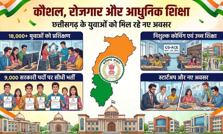  विशेष लेख : कौशल, रोजगार, स्टार्टअप और आधुनिक शिक्षा पर सरकार का जोर, 18 हजार से अधिक युवाओं को मिला प्रशिक्षण ...