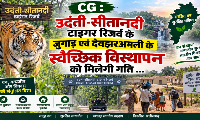 CG : उदंती-सीतानदी टाइगर रिजर्व के जुगाड़ एवं देवझरअमली के स्वैच्छिक विस्थापन को मिलेगी गति …