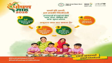 बच्चों की थाली बनी सामूहिक जिम्मेदारी, प्रदेश के सभी आंगनबाड़ी केंद्रों में पोषण और स्वच्छता पर जोर ...