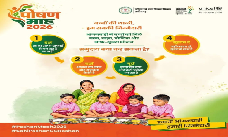 बच्चों की थाली बनी सामूहिक जिम्मेदारी, प्रदेश के सभी आंगनबाड़ी केंद्रों में पोषण और स्वच्छता पर जोर ...