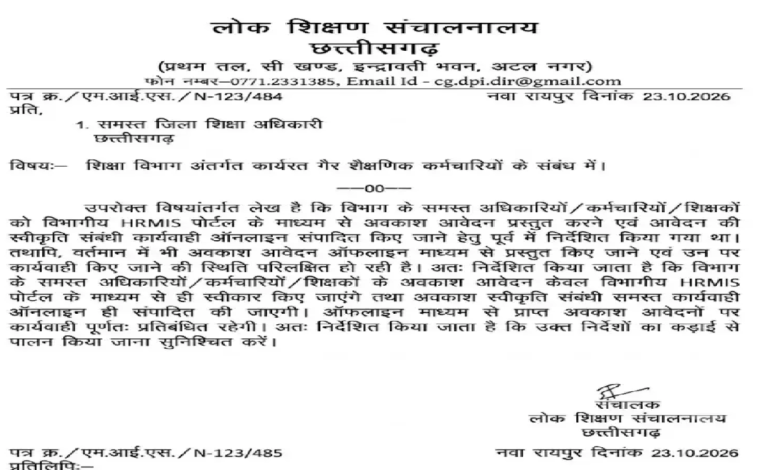 CG : शिक्षकों के लिए बड़ा आदेश, अब ऑफलाइन छुट्टी का आवेदन नहीं होगा स्वीकार; DPI ने जारी किए निर्देश...