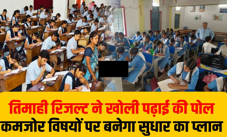 राजनांदगांव : शिक्षकों को भेजी पढ़ाई की प्लानिंग, तिमाही की कमियों से छमाही में सुधार लाने पर जोर …